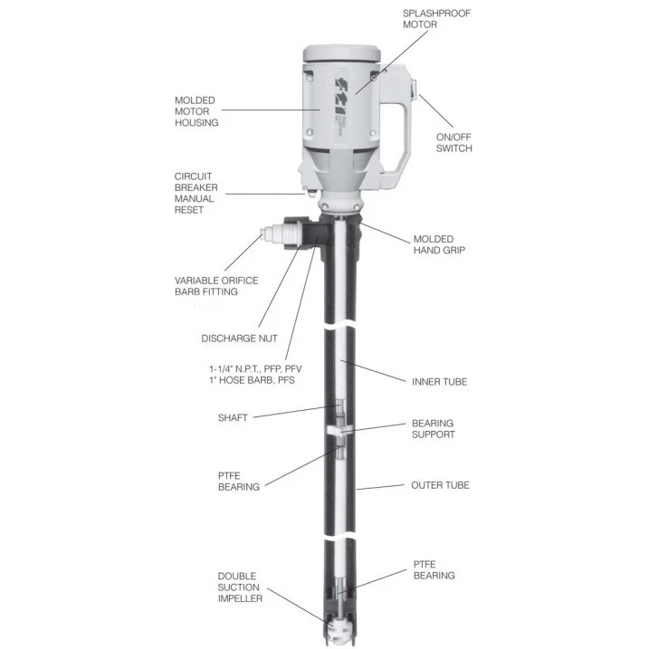30 Gallon Drum Pump W/ 27" Polypropylene Tube, 1/10 HP X-Proof Motor, 500 Cps, 8 Gpm (PF Series) - Image 2