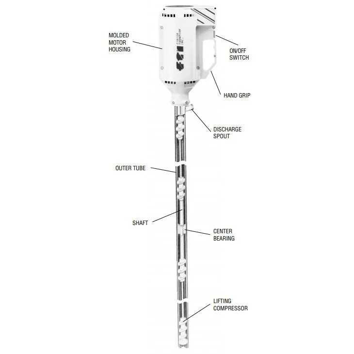 IBC Tote Pump W/48" Stainless Steel Tube, 1/4 HP X-Proof Motor, 400 Cps, 7 Gpm (TT Series) - Image 2