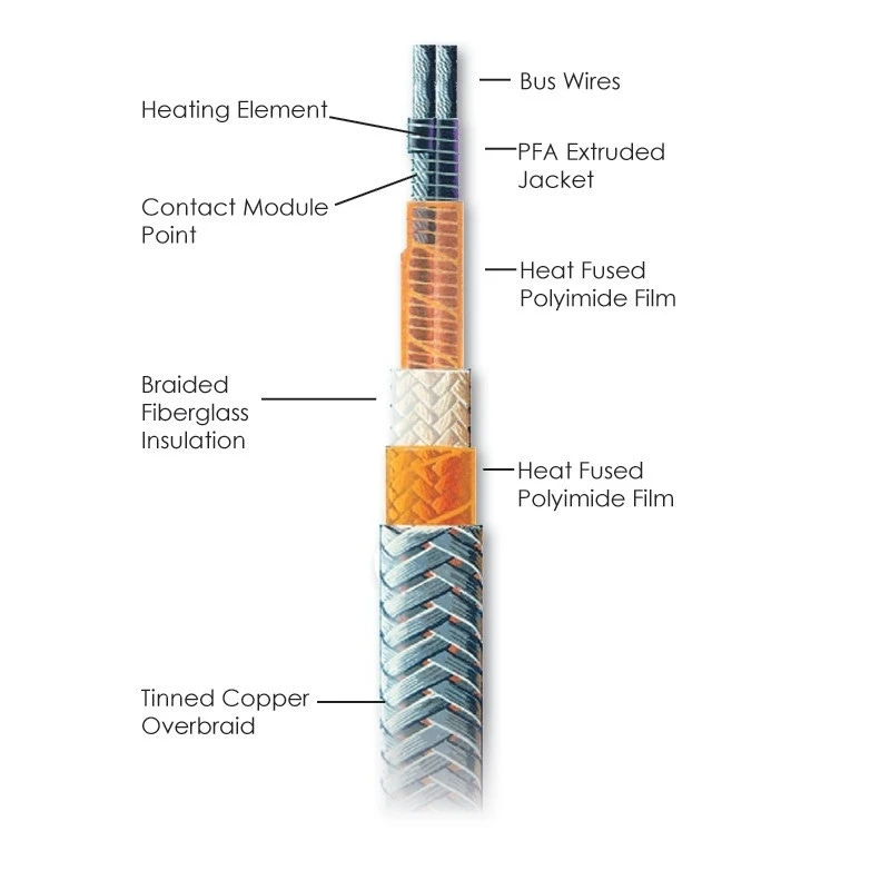 8 W/ft Constant-Wattage Heating Cable, Tinned Copper Braid, 120V - Image 3