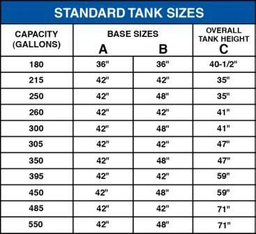 450 Gallon IBC Tank, Stainless Steel - Image 3